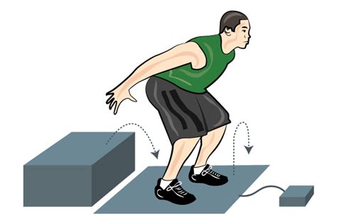 drop test sport science|step by step drop jump test.